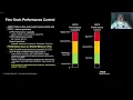 Fine grain frequency control with kernel governors on LPC2022 - Pre-recorded