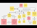 FPGA Maze Solver Demo 2025