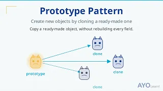 Prototype Design Pattern Explained Clone Objects to Skip Costly Setup