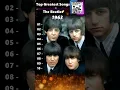 Lagu Greatest Hits of 1963 – Timeless Classics You Still Know #nostalgia #60smusic