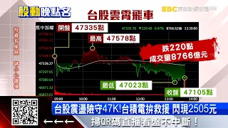 台股震盪險守47K！台積電拚救援 閃現2505元