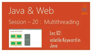 Multithreading in Java Volatile Keyword in Java