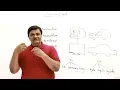 11 1 Principles of Object-Oriented Programming Abdul Bari Java Course