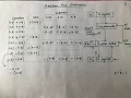 Addition and Subtraction Binary Arithmetic - Part 1