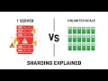 How Billion-User Apps Actually Work Database Sharding Partitioning Explained