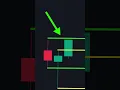 Download Lagu This Trading Strategy is Over Powered