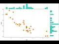 Data Analytics Visualization - A plot showing both Correlation and Distribution PALM LEAF