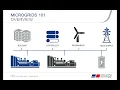 Microgrids 101 Combining multiple power sources for maximum efficiency and uptime