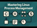 Linux Process Management devops - tutorial