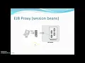 Developing your First EJB