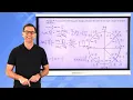 N-Gen Math Algebra II Unit 11 Lesson 13 More Work with the Tangent Function