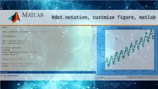 Customize Matlab Graphs Using dot notation