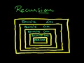 FACTORIAL using RECURSION in PYTHON Easy Explanation