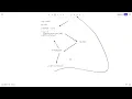 I m Learning Python From ZERO - Day 1