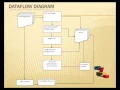 Final Year Projects 2015 Authentication Using Captcha As Graphical Password
