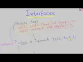 Java-100 Interfaces in Java Basics of Interface