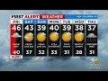 First Alert Forecast CBS2 Evening Weather at 6PM