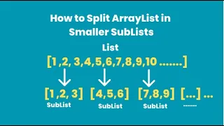Split Large List into Smaller SubLists 3 options