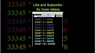 HTML CSS and JavaScript Code to Print Multiplication Table