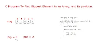 C Program To Find Biggest Element In An Array