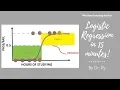 Machine Learning Tutorial on Logistic Regression By Dr Ry Stemplicity