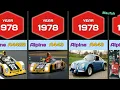 Evolution Car Evolution of Alpine 1955 2022 Alpine History 1955 2022