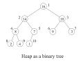 Algorithms heap data structure - ProgrammingTIL algorithms tutorial screencast 0003