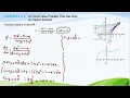 Initial Value Problem Implicit Solution
