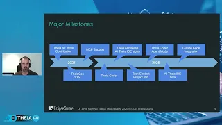 The Eclipse Theia Project Update 2025