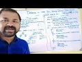 deletion of a node in binary search tree binary search tree node deletion