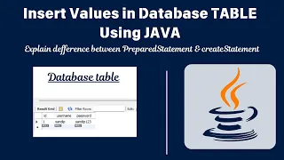 How to Insert Data into Database Table in Java using PreparedStatement Prevent SQL Injection