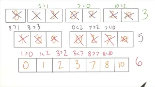 Full Tutorial Udacity - Data Structures and Algorithms Module 1