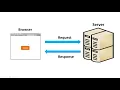 session 5 Free angular Js