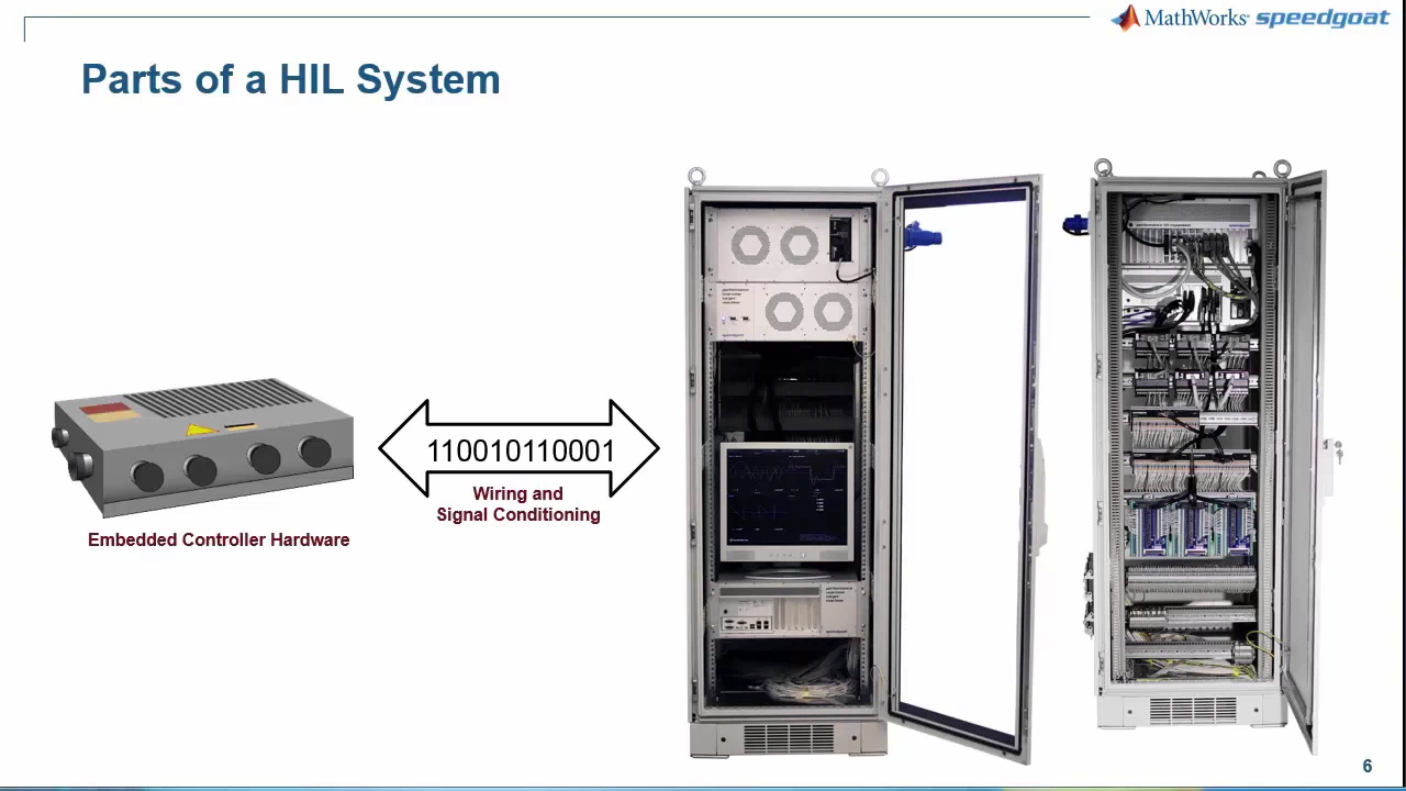 HIL Simulation and Testing with Simulink Real Time and Speedgoat Target Hardware