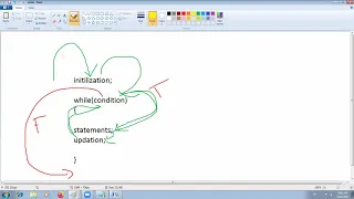 web technologies java scripts loop statements unit-3 b com-ca sem-4