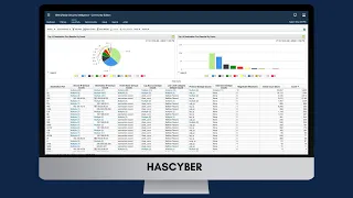 Incident Response using IBM QRadar - Walkthrough