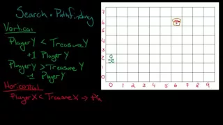 Python Programming Series Algorithmic Thinking 3 A search algorithm example