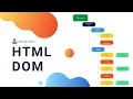 What is DOM Document Object Model HTML DOM Diagram and Explanation