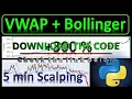Python Backtest of A Scalping Strategy with VWAP Bollinger Bands and RSI Indicators