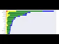 Live Covid Tracker - Data Visualization using Python