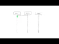 6 Fundamentals 4 Observer Design Pattern Reactive Programming in Java Using RxJava