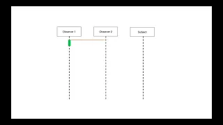 6 Fundamentals 4 Observer Design Pattern Reactive Programming in Java Using RxJava