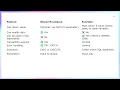 Stored Procedure vs Function in SQL Server Difference Examples for Beginners