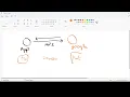 Google Cloud Trace Application Bottleneck Part 1