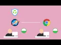 Dynamic Website DRM Protection Introduction