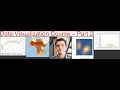 Learn how to do Data Visualization in Mathematica with Farid Pasha Part - 2