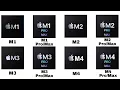 Every APPLE Macbook Chip Explained As Easily As Possible For Beginners