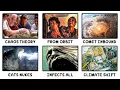 Every Sci-Fi Movie Where They Should Have Listened to the Scientist Explained in 17 Minutes