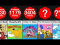 Best 80s Cartoons
