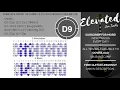 Soulful B.B. King Style Blues Guitar Backing Track Jam in G